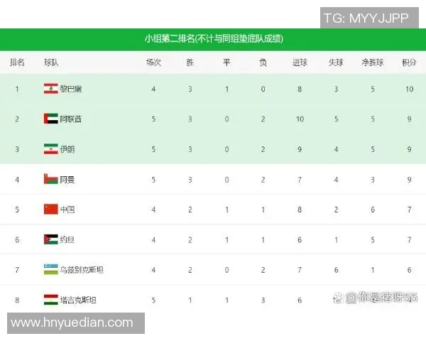 南京篮球队以69分领跑世界杯积分榜展现强劲实力和团队合作精神